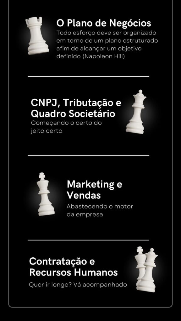 Ser Empreendedor do Zero